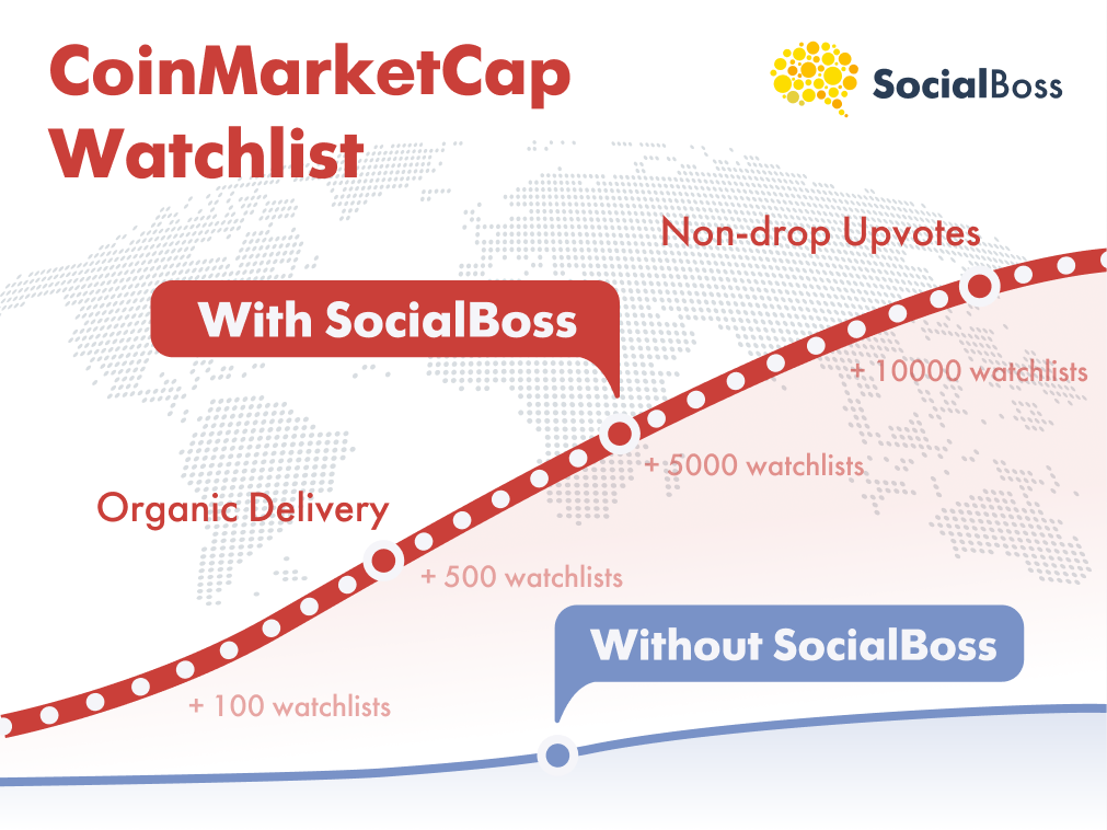 CoinMarketCap Watchlist with SocialBoss