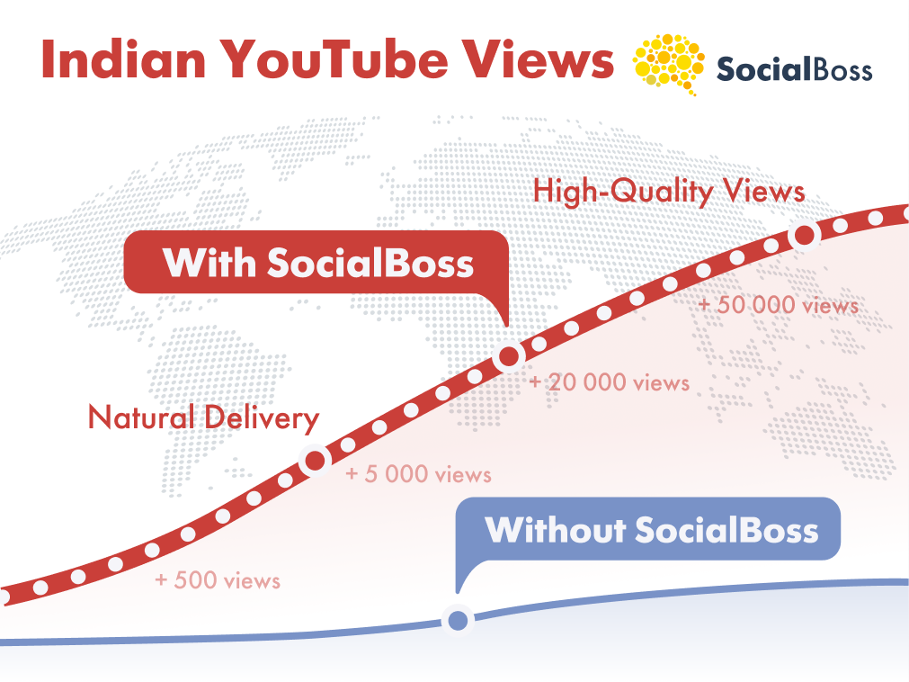 Indian YouTube Views With SocialBoss