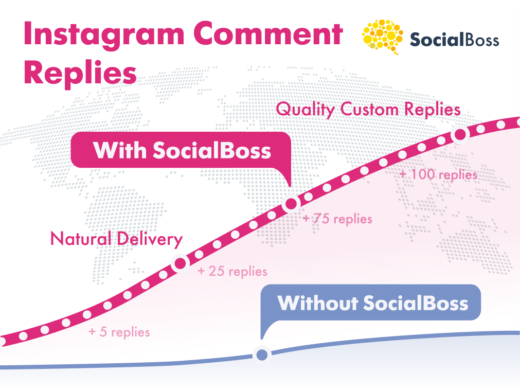 Instagram Comment Replies with SocialBoss