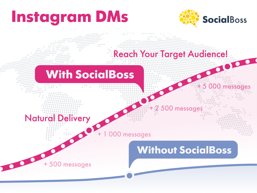 Instagram Direct Messages with SocialBoss
