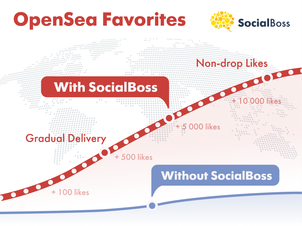 OpenSea Favorites with SocialBoss
