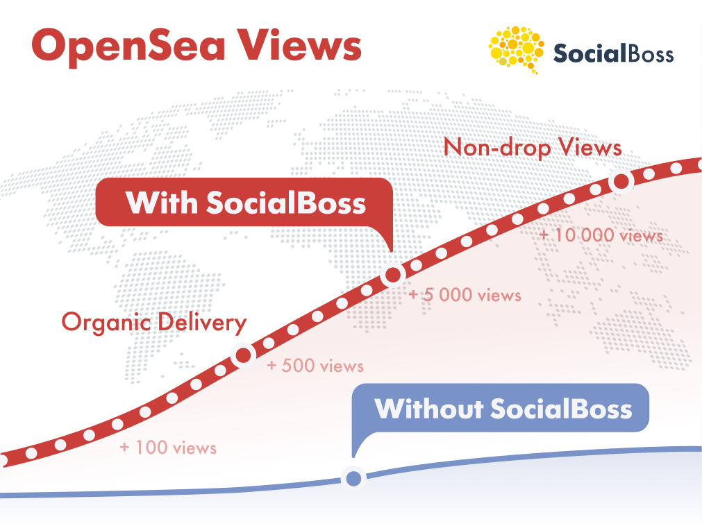 OpenSea Views with SocialBoss