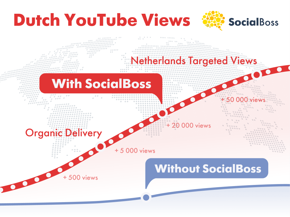 Buy Netherlands YouTube Views with SocialBoss