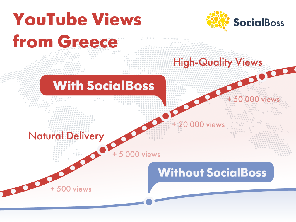 Order Greek YT Views with SocialBoss