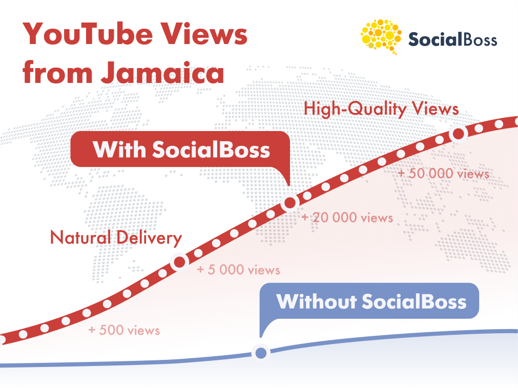 Jamaican Views with SocialBoss