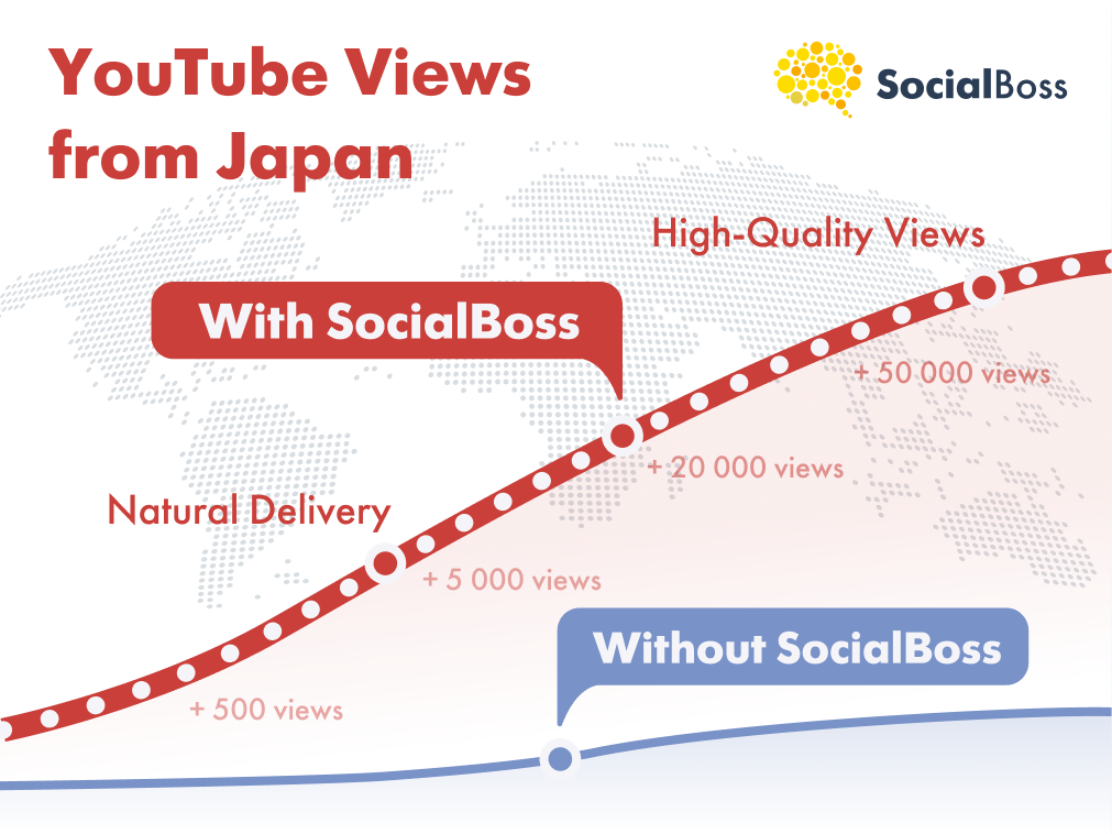 Japanese Views with SocialBoss