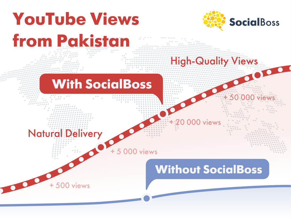 Pakistani Views with SocialBoss