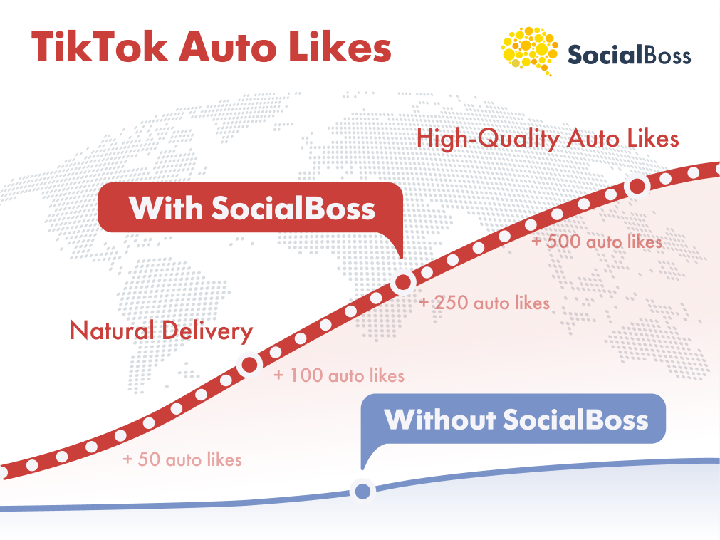 TikTok Auto Likes from SocialBoss