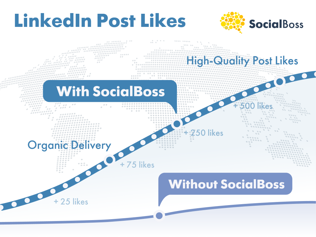 LinkedIn Likes from SocialBoss