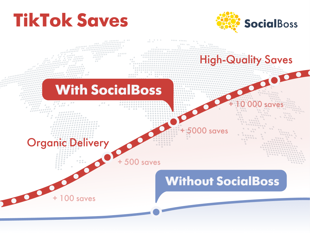TikTok saves from SocialBoss