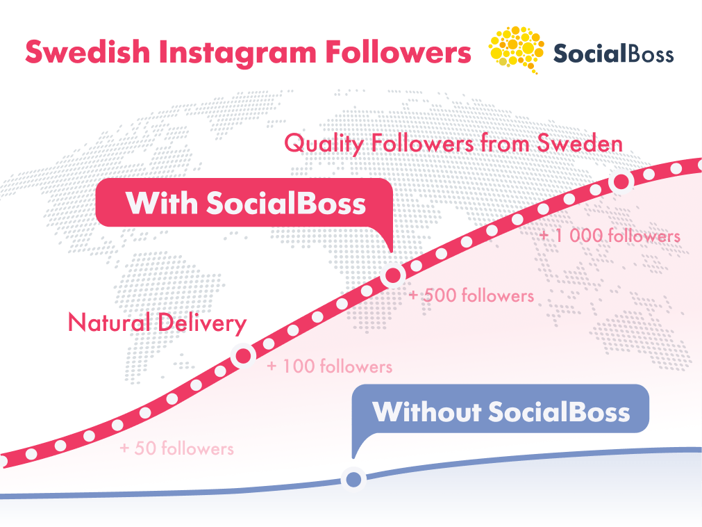 Buy Swedish IG Followers from SocialBoss