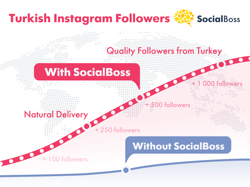 Buy Turkish Instagram Followers