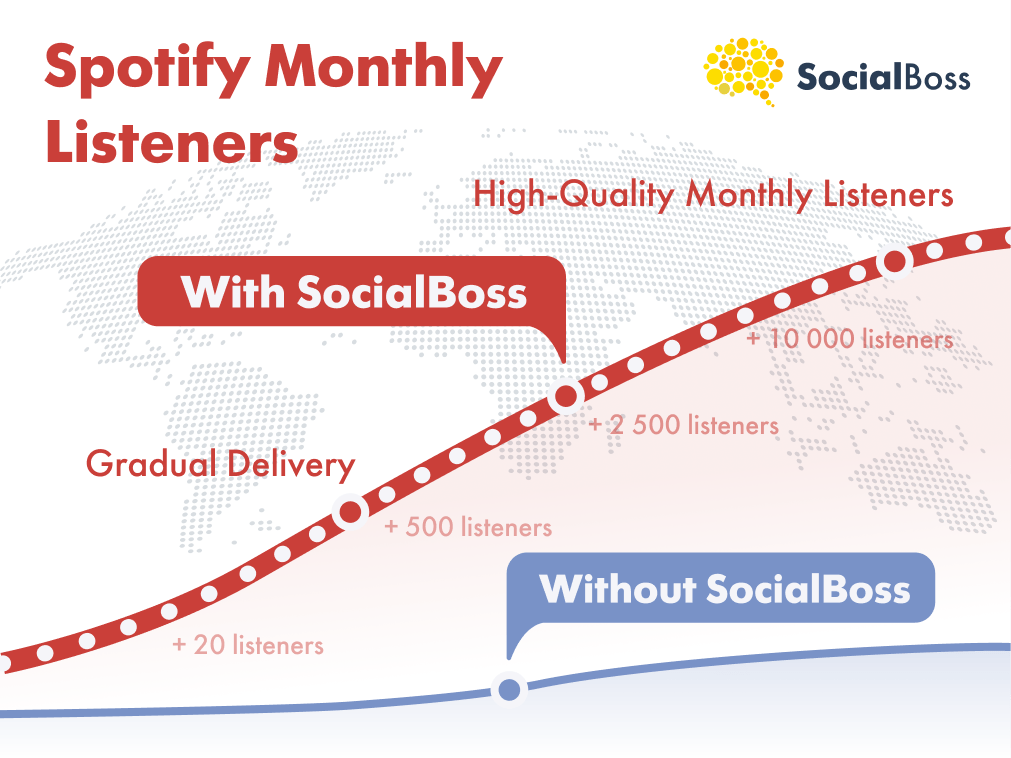 Spotify Monthly Listeners from SocialBoss