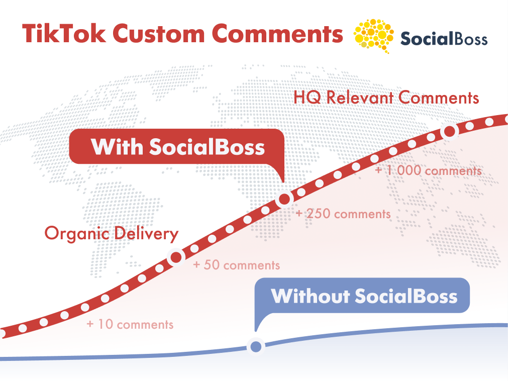 Custom TikTok Comments from SocialBoss