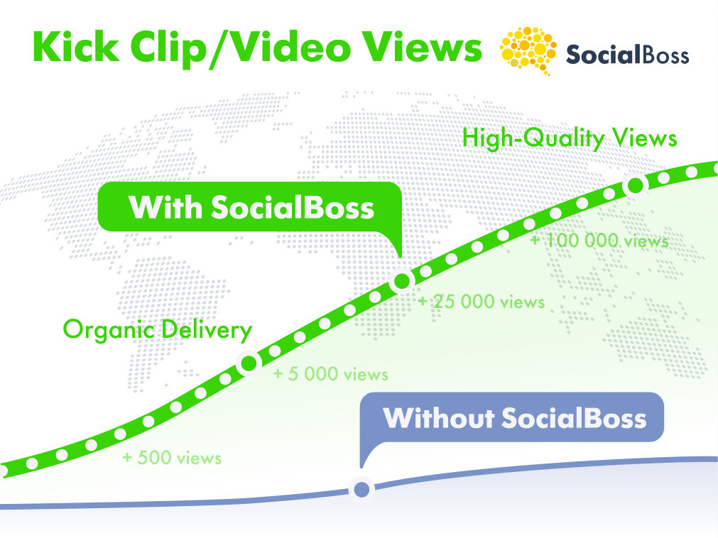 Kick Clip/Video Views from SocialBoss