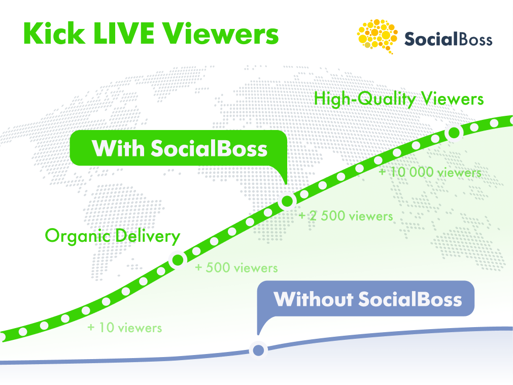 Kick Live Viewers from SocialBoss