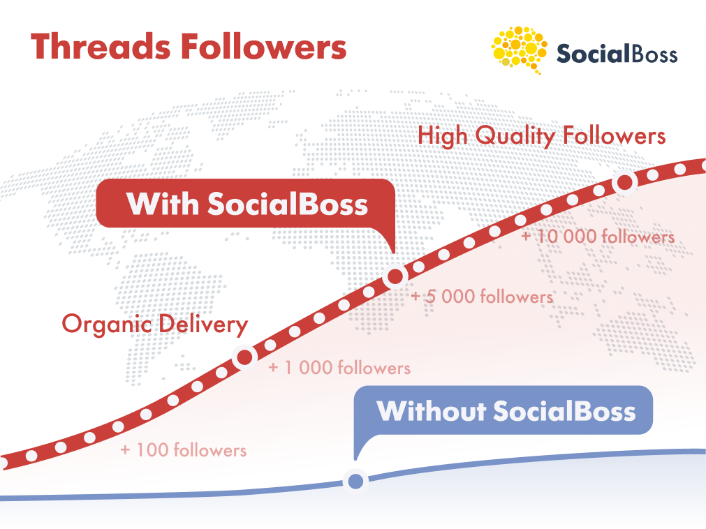 Buy Threads Followers from SocialBoss