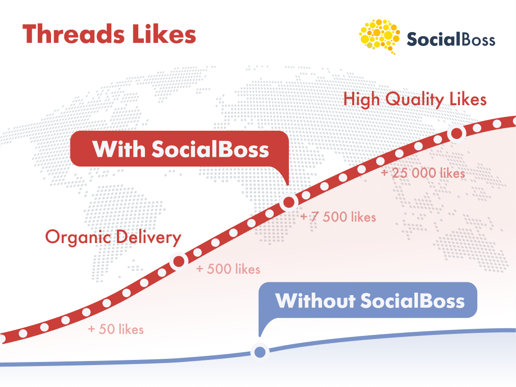 Buy Threads Likes from SocialBoss