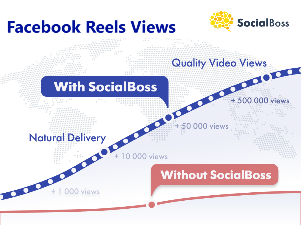 Facebook Reels Views SocialBoss