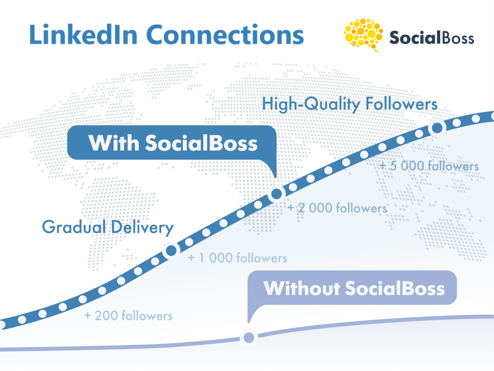 Buy LinkedIn Connections from SocialBoss