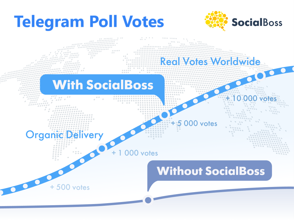 Telegram Poll Votes SocialBoss