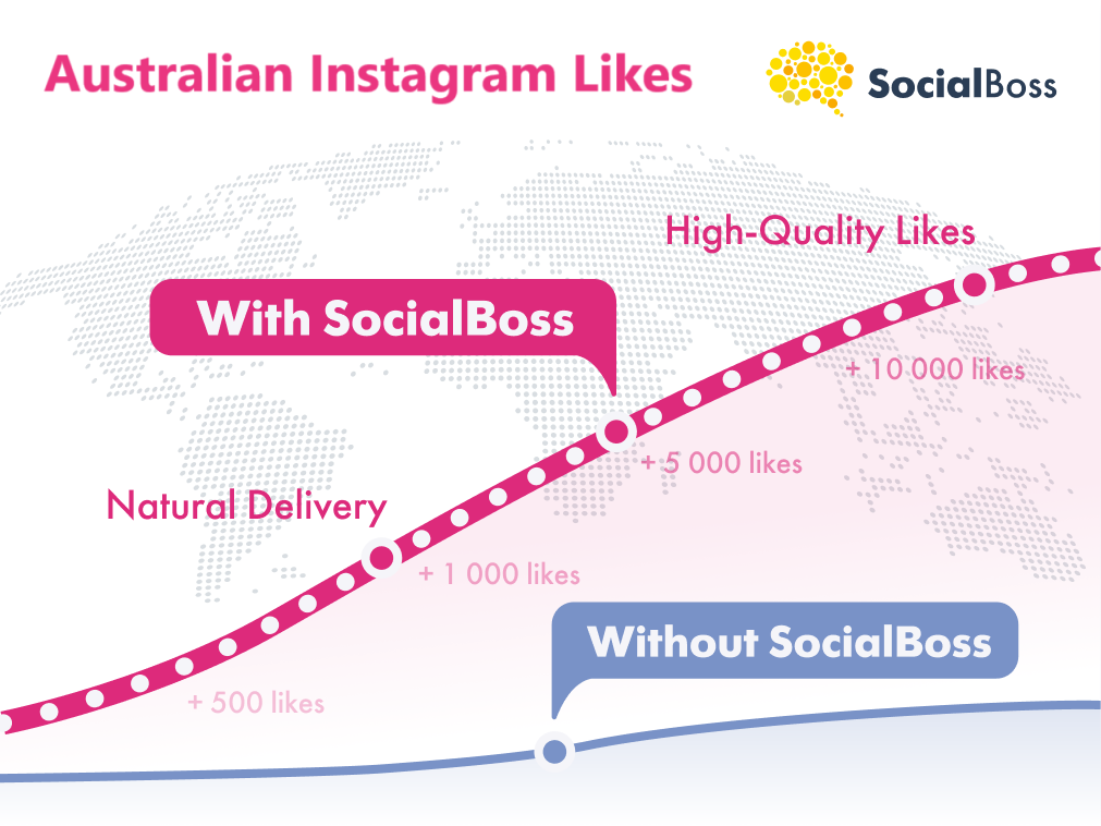 Instagram Australian Likes Socialboss