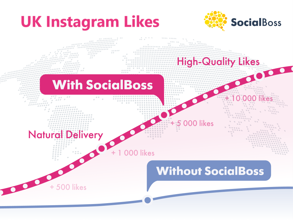 Instagram UK Likes Socialboss