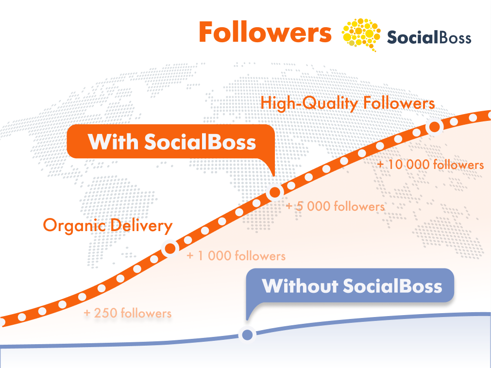 Followers